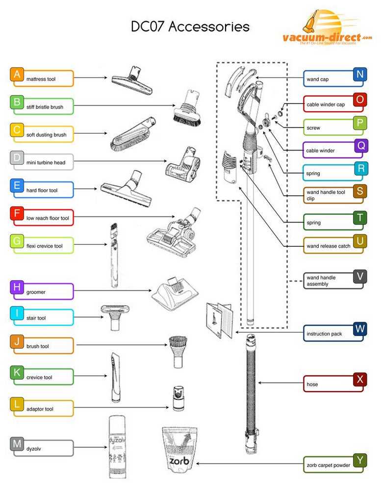 dyson dc20 parts diagram