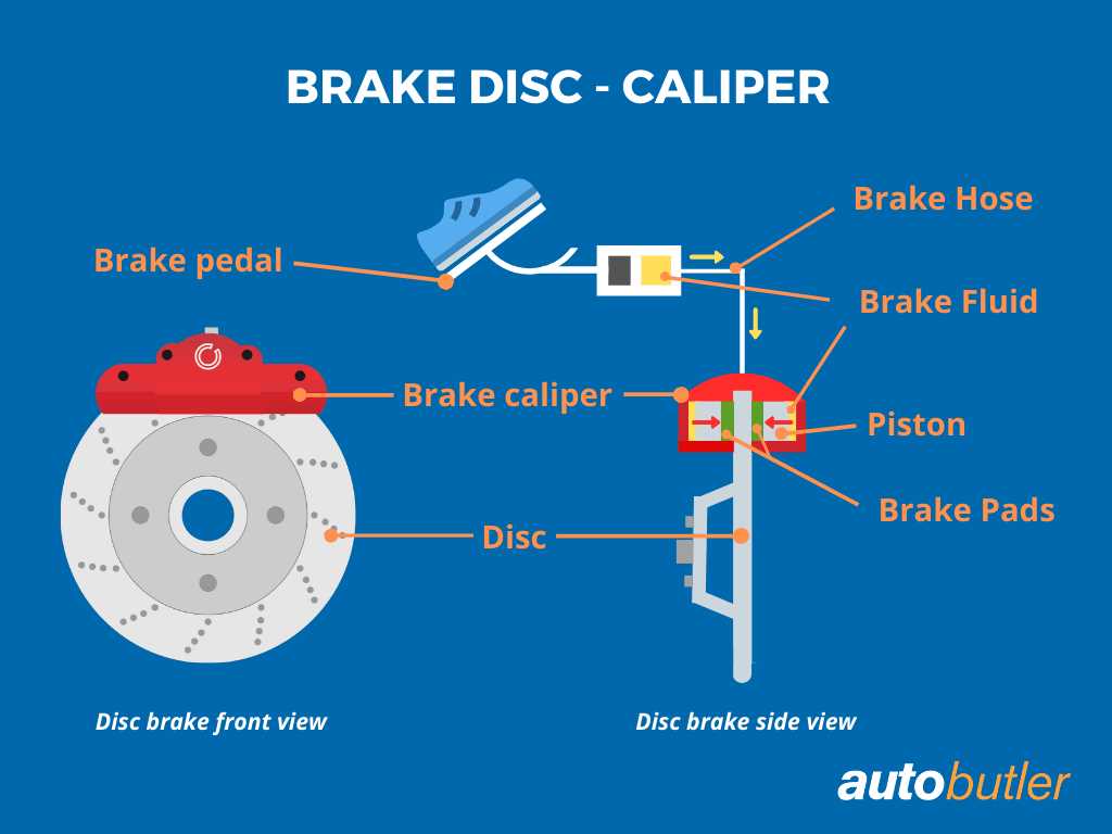 parts of a brake caliper diagram