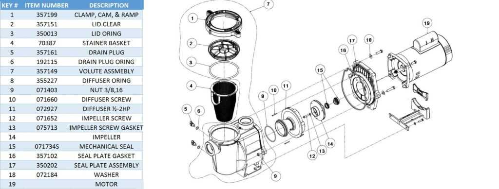 pentair challenger pump parts diagram