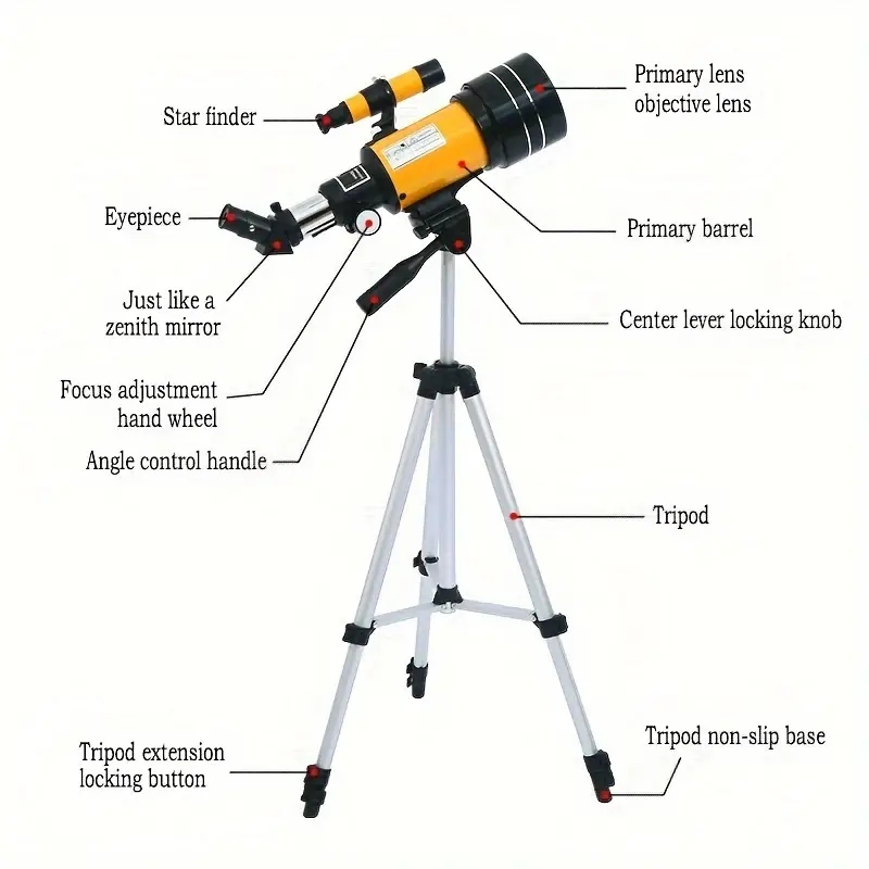 parts of a telescope diagram