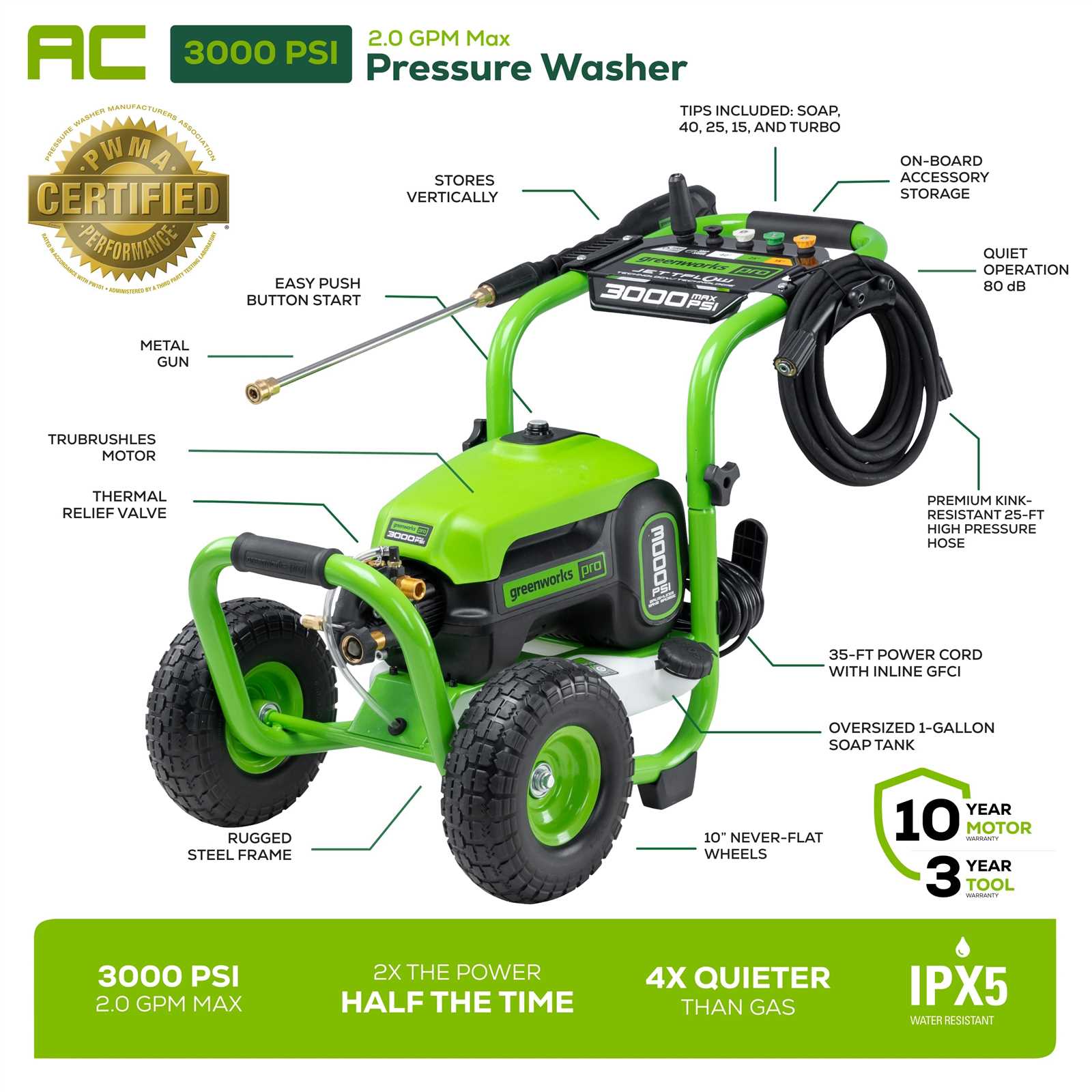 greenworks pressure washer parts diagram