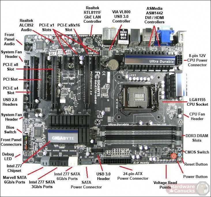 motherboard diagram with parts name