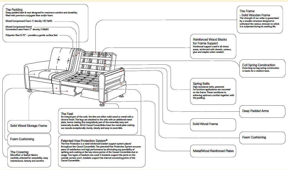 sofa parts diagram