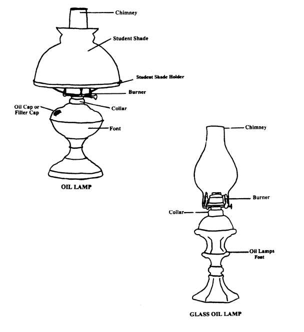 lamp shade parts diagram