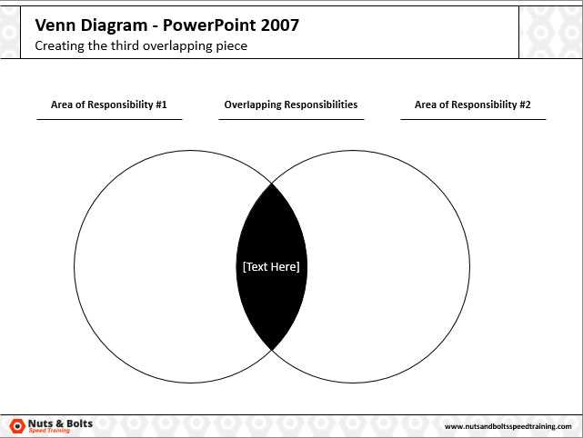 parts of a venn diagram