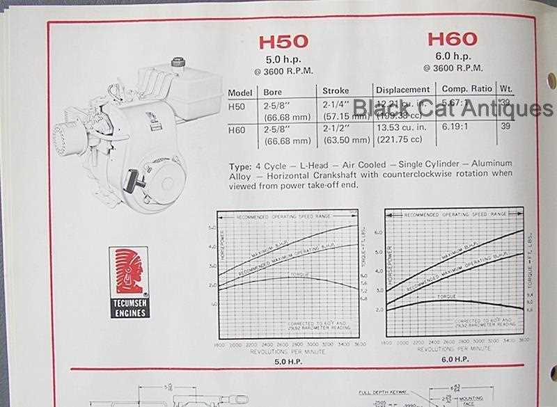 tecumseh engine parts diagram download