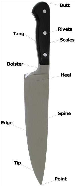 folding knife parts diagram