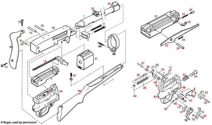 ruger 10 22 parts diagram