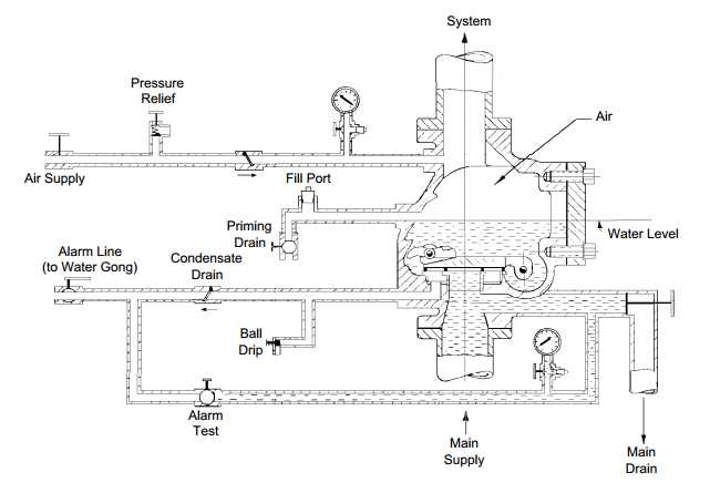 fire sprinkler system parts diagram