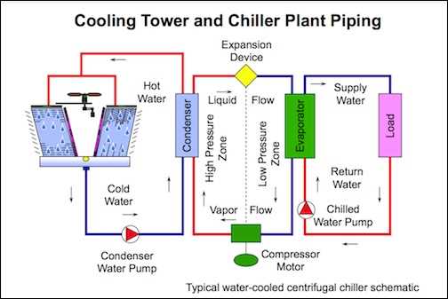 chiller parts diagram