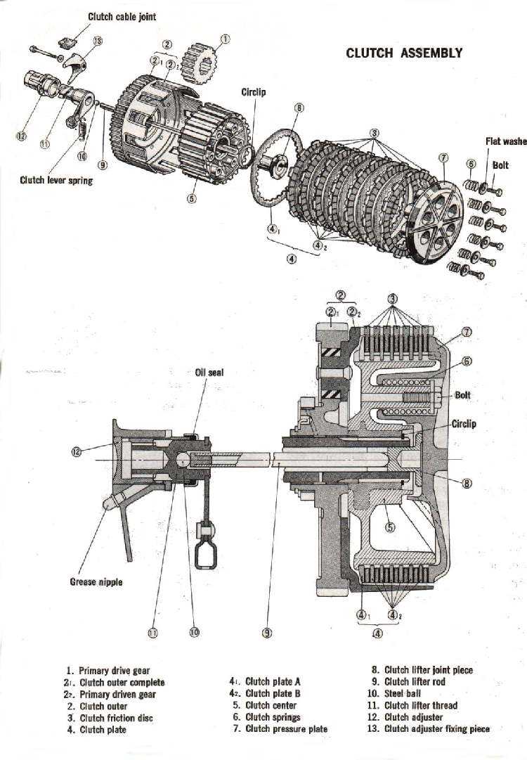 motorcycle clutch parts diagram