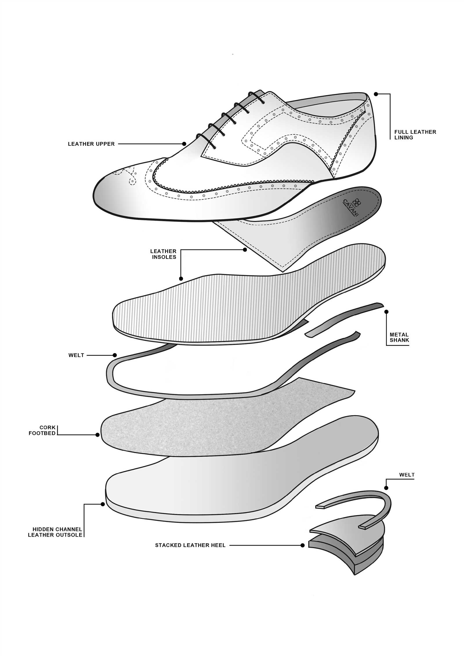 parts of shoe diagram