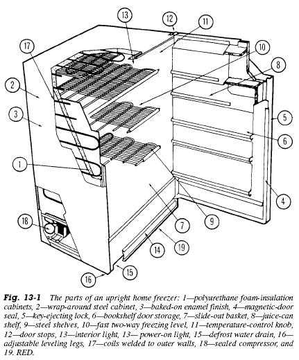 upright freezer parts diagram