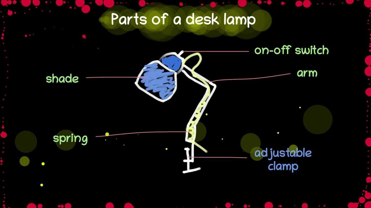 lamp shade parts diagram