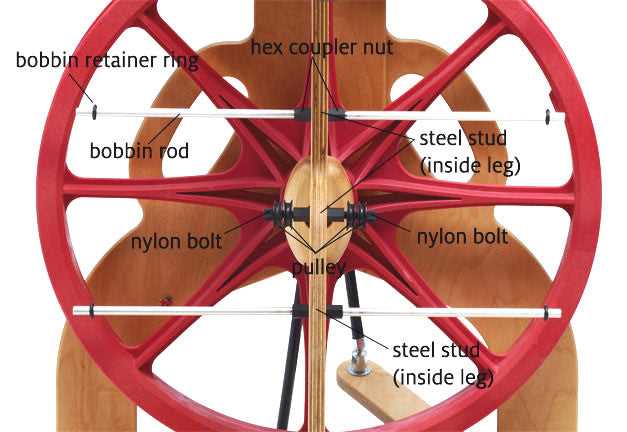 parts of a spinning wheel diagrams