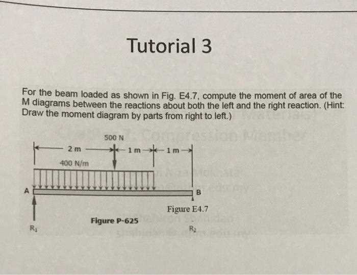 moment diagram by parts