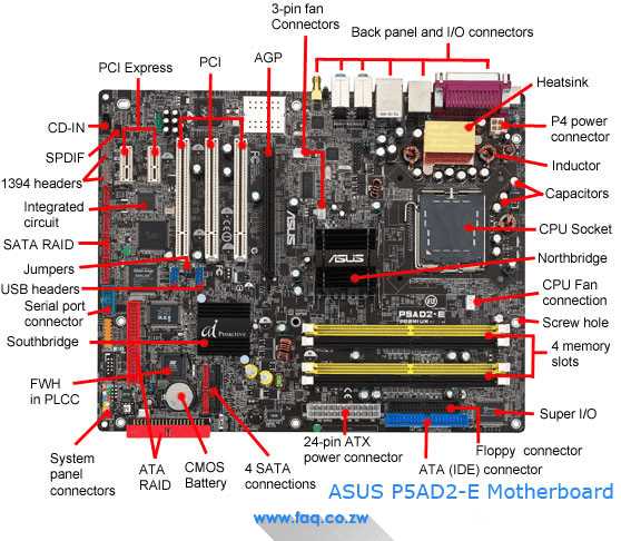 motherboard diagram with parts name