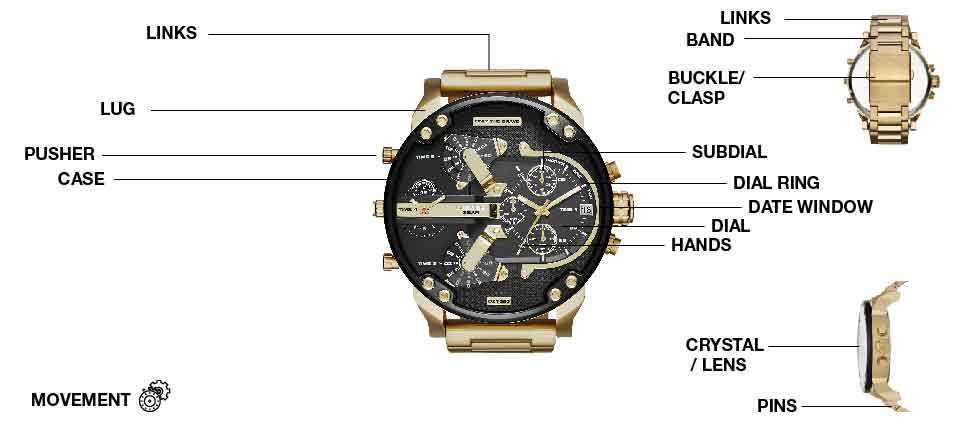 parts of a watch band diagram