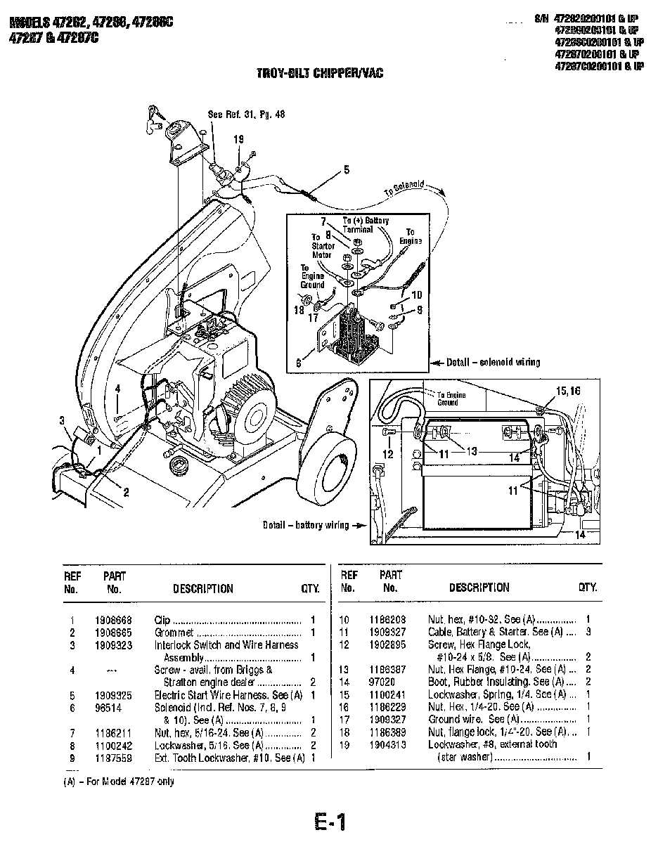 troy bilt chipper vac parts diagram