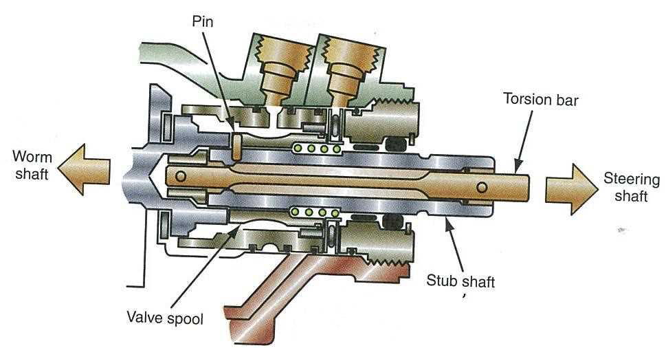 saginaw steering box parts diagram