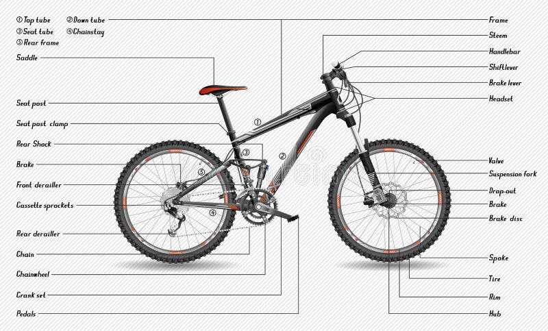 diagram bike parts