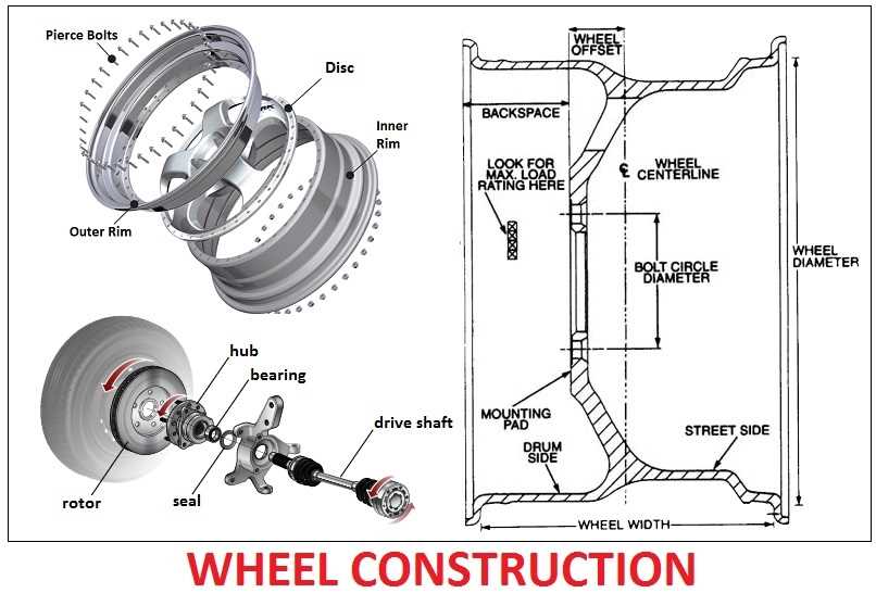 tyre parts diagram