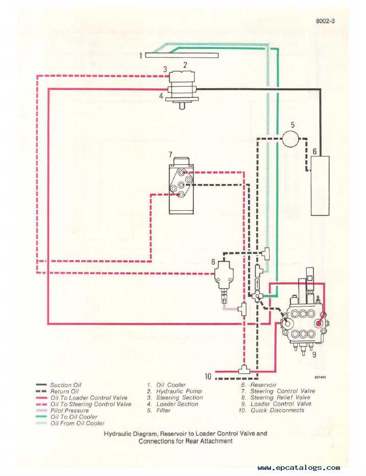 580c case backhoe parts diagram