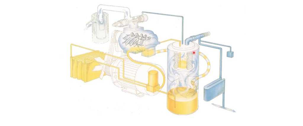 diagrama partes de un compresor de aire