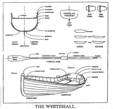 parts of a rowing boat diagram