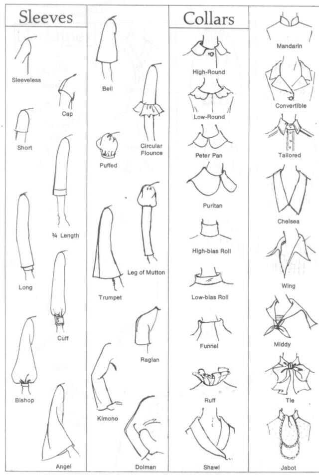 parts of a dress diagram