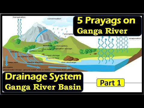 parts of a river system diagram