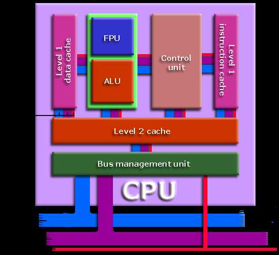 cpu diagram parts