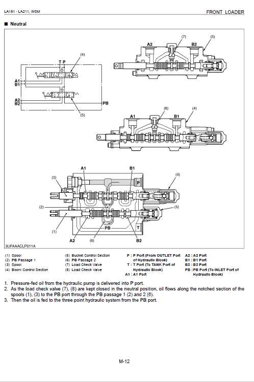 kubota la211 parts diagram