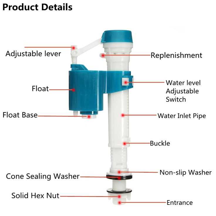 push button toilet cistern parts diagram