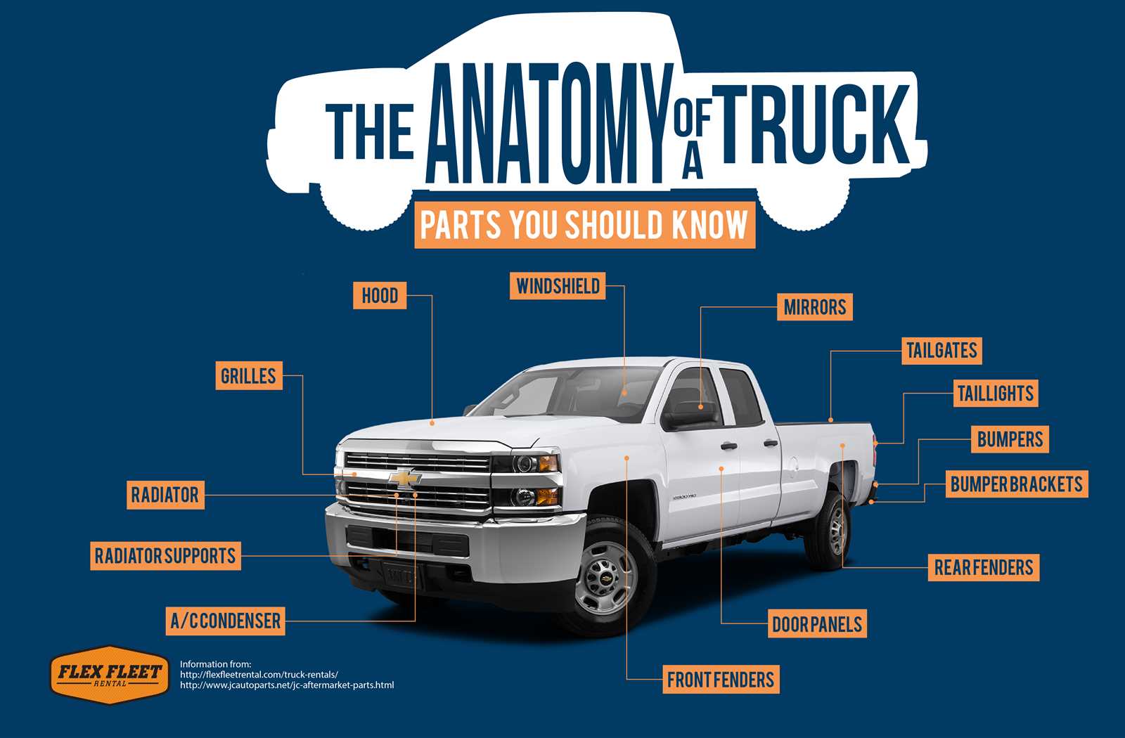 truck parts names with diagram