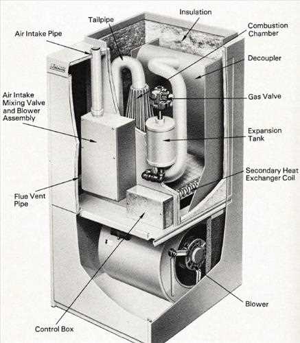 furnace parts diagram