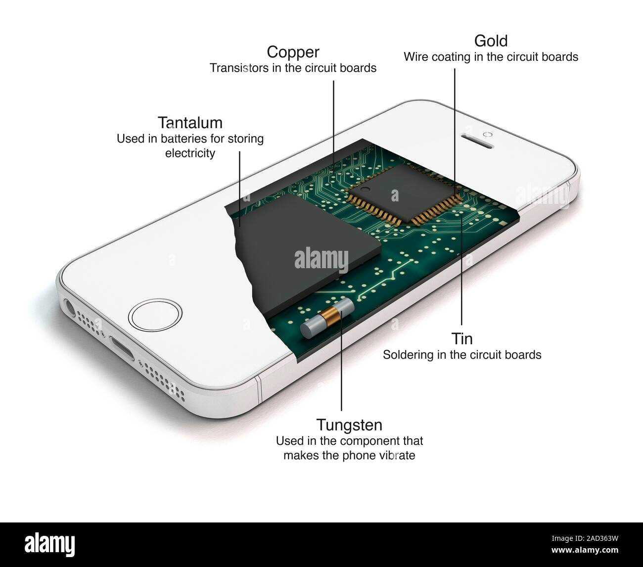 parts of a phone diagram