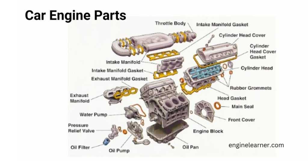 car engine parts diagram