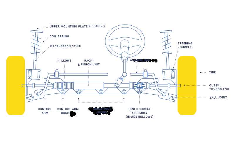 front end car parts diagram