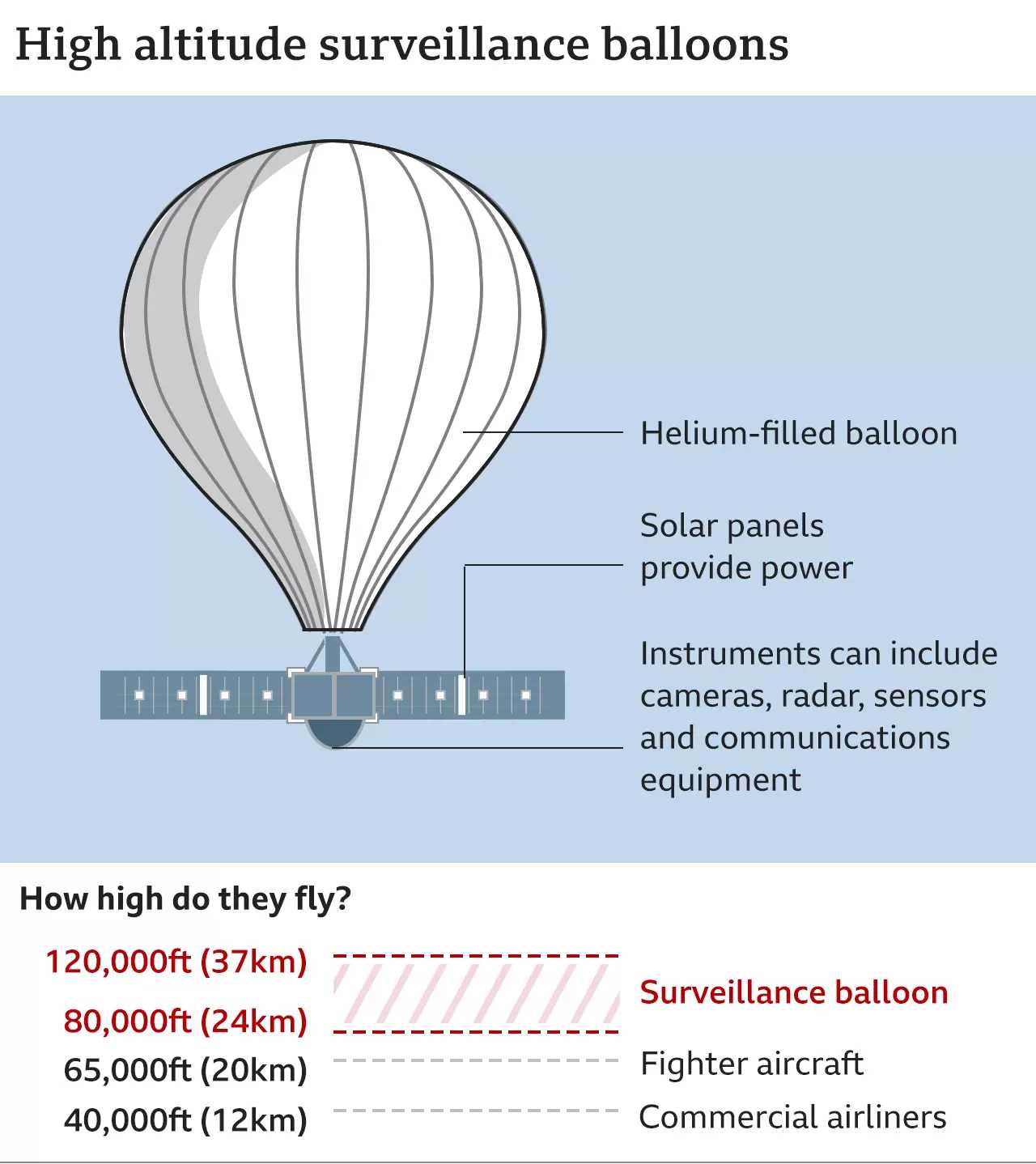 parts of a hot air balloon diagram