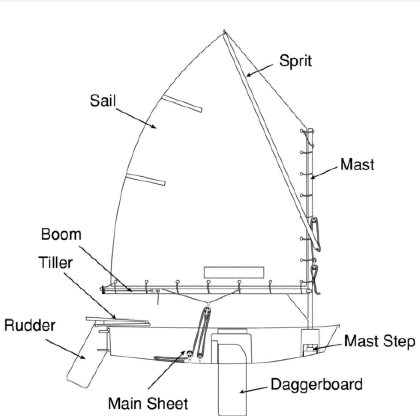 parts of a sailboat diagram