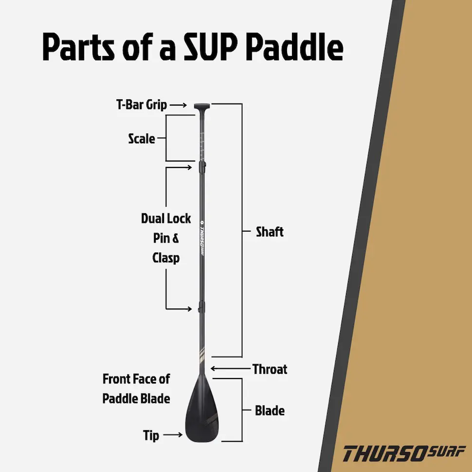 parts of an oar diagram