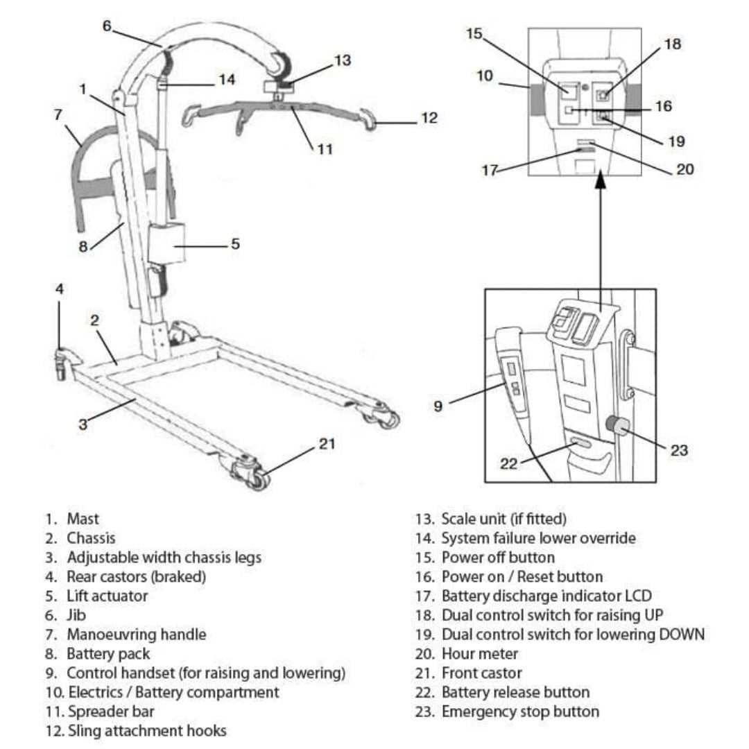 manual hoyer lift parts diagram