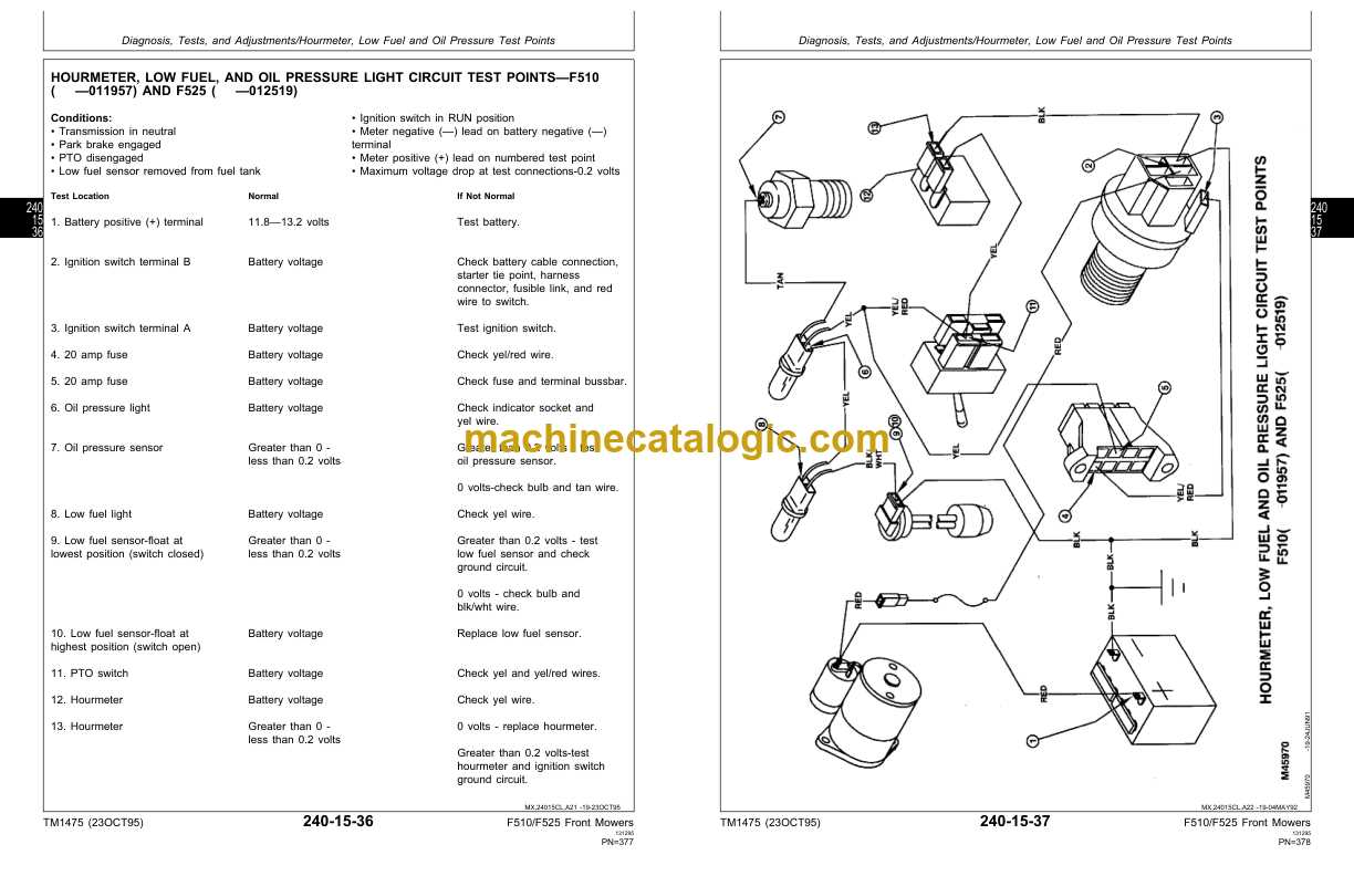 john deere f510 parts diagram