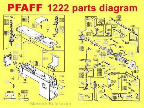 pfaff 1222 parts diagram