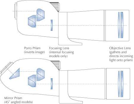 bushnell scope parts diagram