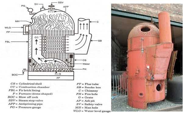 steam boiler parts diagram