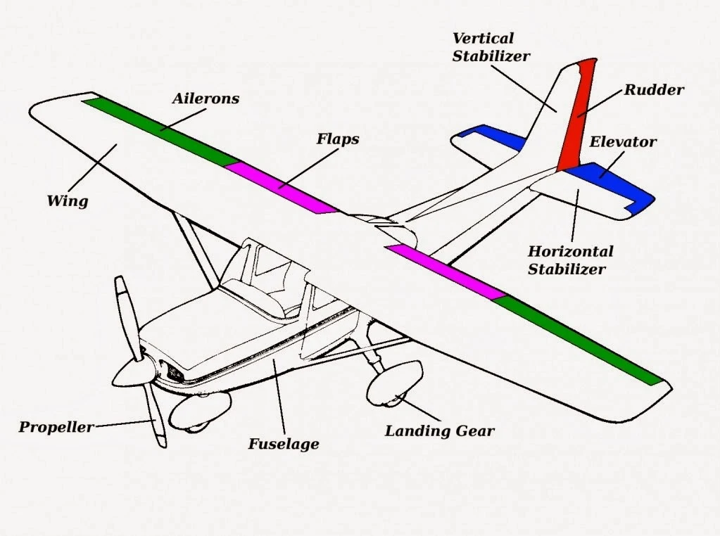 labeled airplane parts diagram