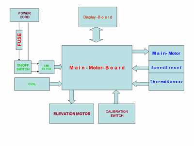 sole f80 parts diagram