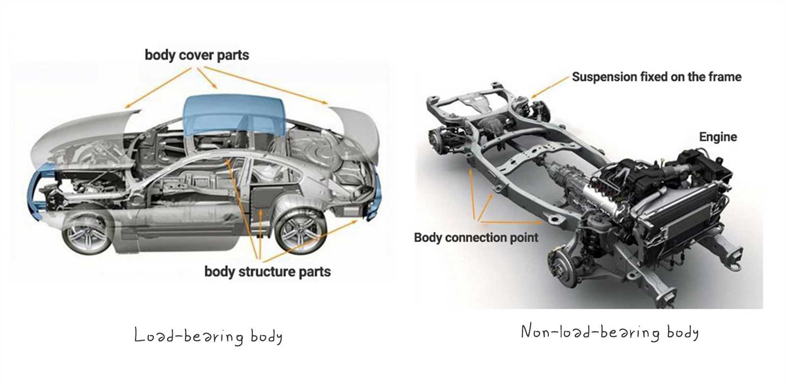 rc car parts diagram